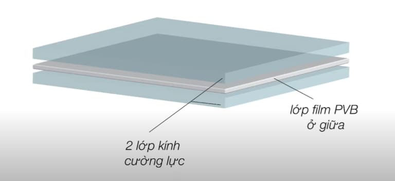 Cửa kính cường lực 2 lớp là gì? Ưu điểm và ứng dụng thực tế 2 kính cường lực 2 lớp giá bao nhiêu