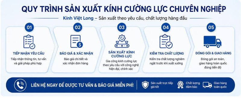 Kính Cường Lực Sài Gòn – Báo Giá Mới Nhất 8 Quy trình sản xuất kính của Việt Long